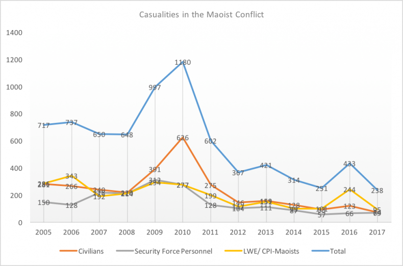 Medio siglo de la insurgencia maoísta de la India