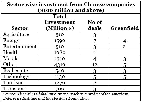 India's China FDI Gamble – The Diplomat