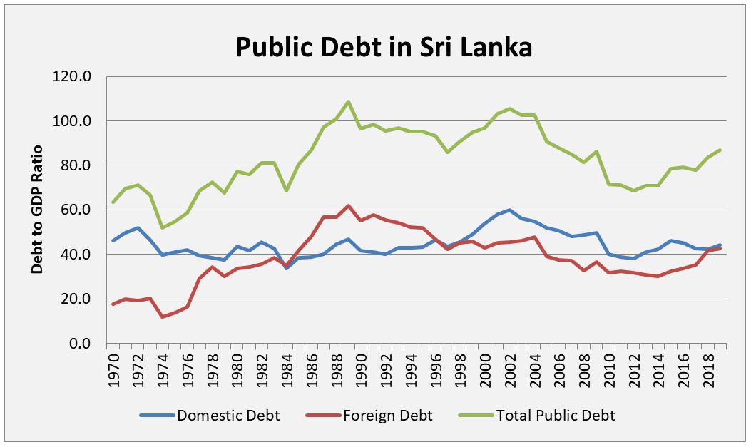 sri-lanka-s-foreign-debt-crisis-could-get-critical-in-2021-the-diplomat