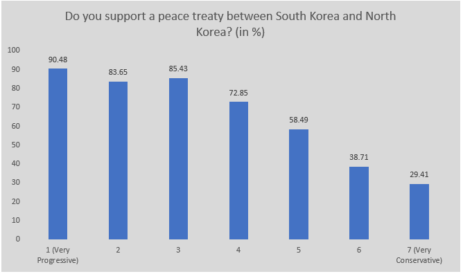 ¿Los surcoreanos apoyan un tratado de paz con el norte?
