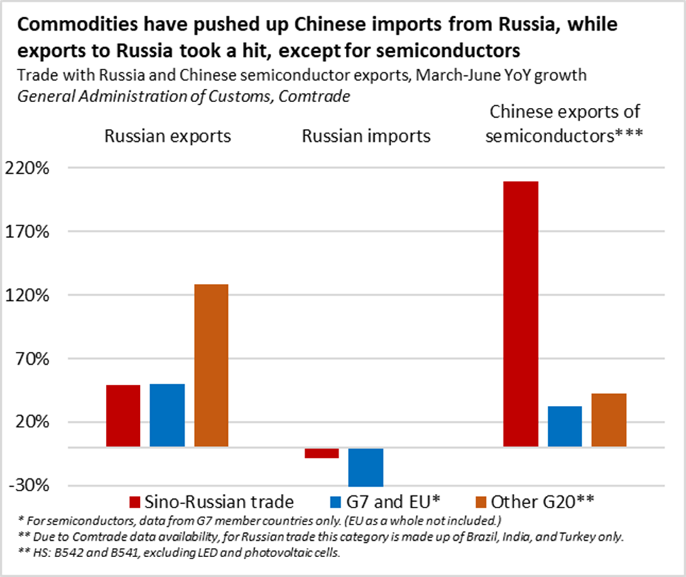 142) China criticizes Western sanctions on Russia